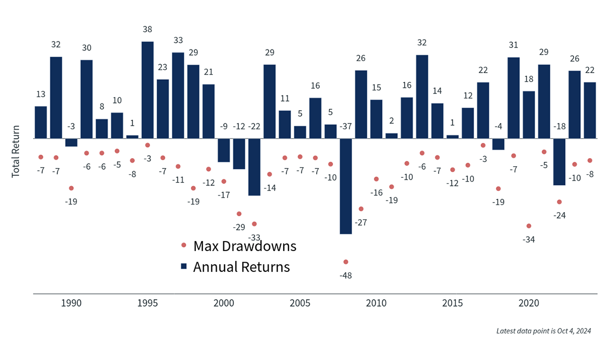 Q4 Josh economic update 5