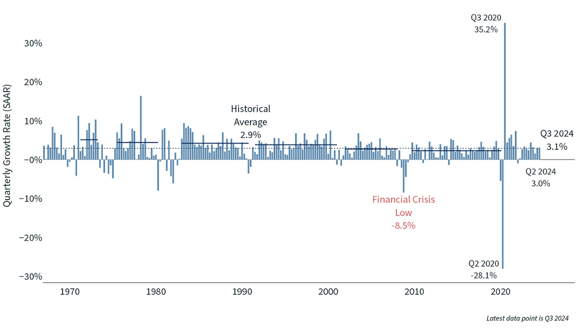 Clearnomics - Bremer - GDP Chart Q1 2025