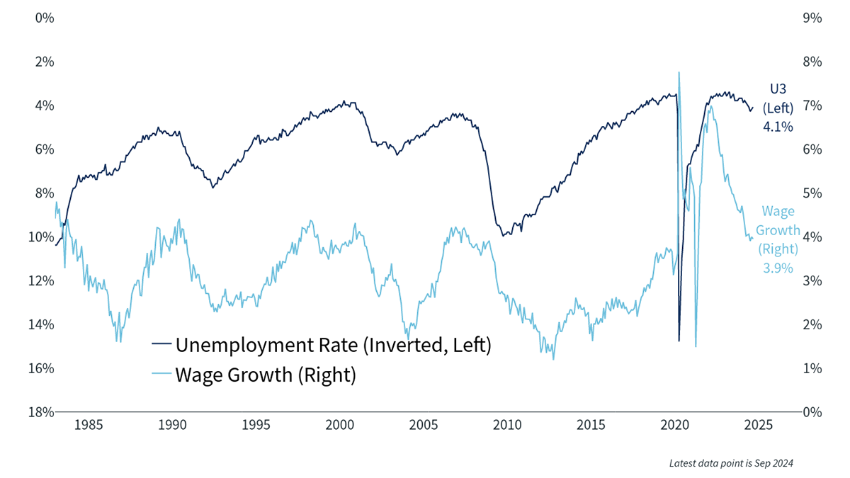 Q4 Josh economic update 4