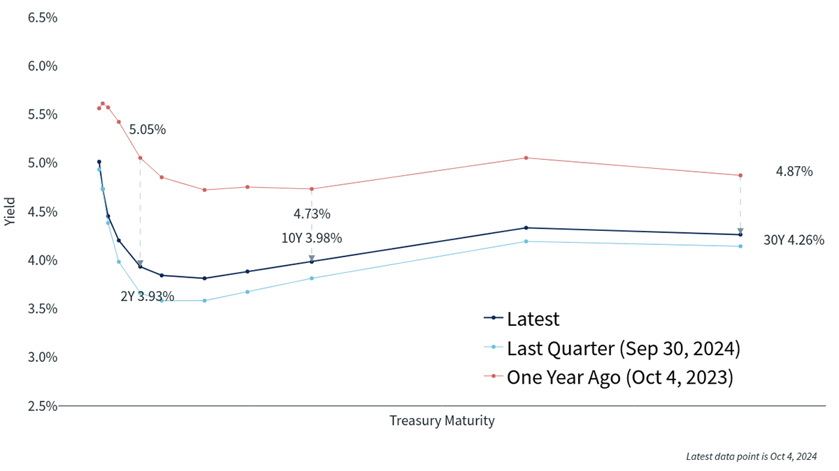 Q4 Josh economic update 2